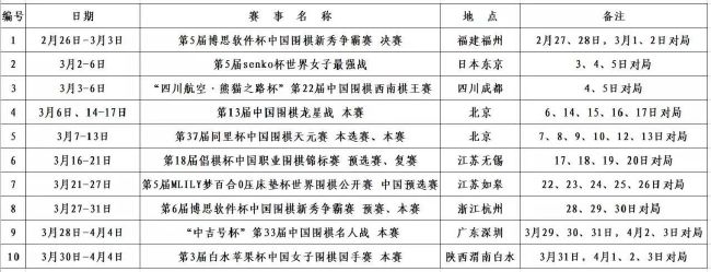 关于对阵富勒姆看起来这将会是两场精彩的比赛，富勒姆的状态非常好，这是我现在的感觉。